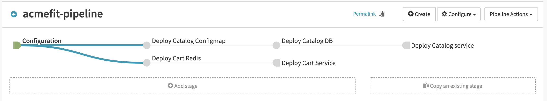 Pipeline flow for Catalog and Cart